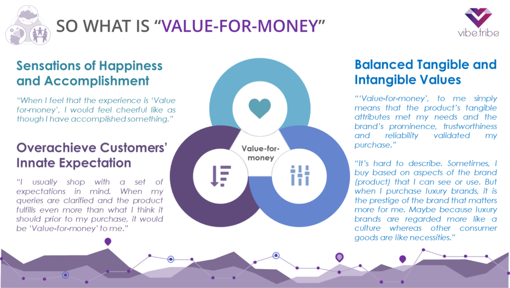 Slide3 Definition of Value-for-money